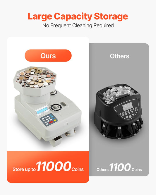 High Speed Coin Counter, Professional Coin Sorter With Anti-Jam Tech, Heavy Duty Bank Grade Automatic Coin Sorter And Wrapper Machine For All Coins, Suitable For International Coins And Tokens