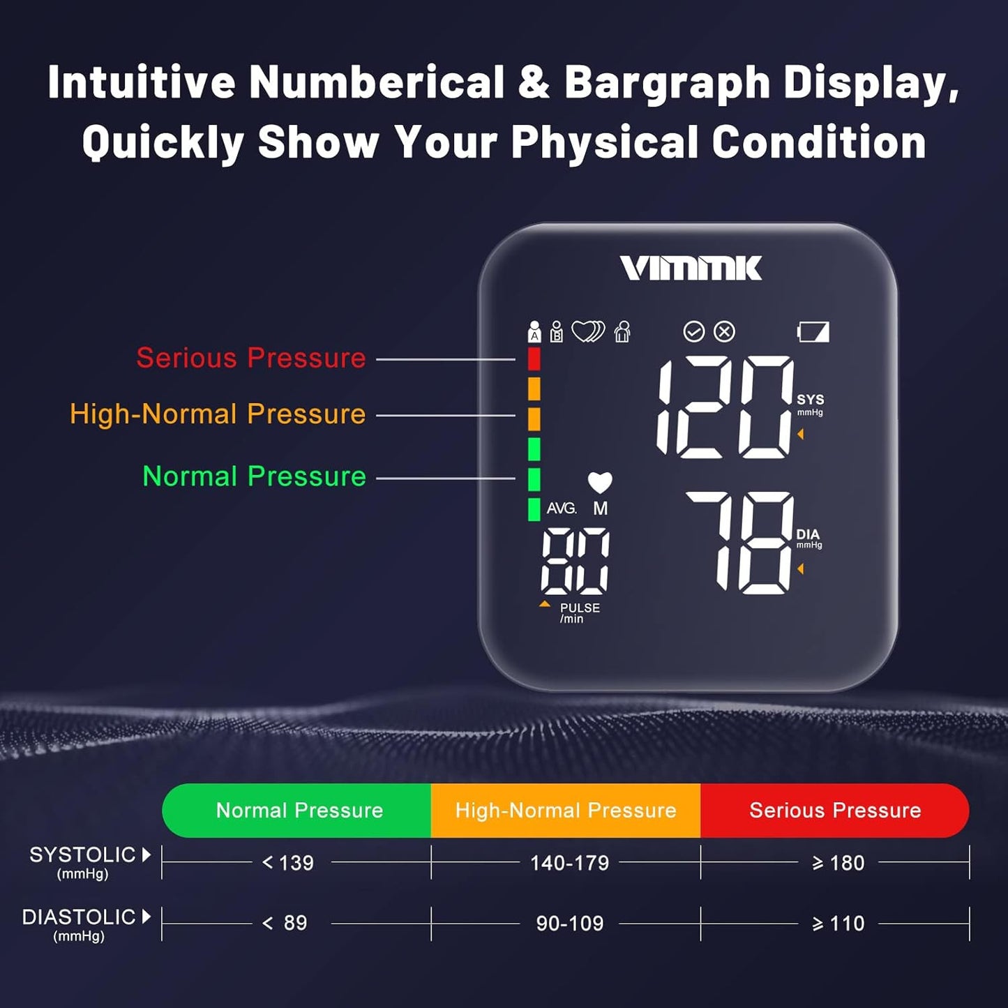 Multifunctional Home Blood Pressure Monitor With Cuff, Records 99 Measurements And Tracks Heart Rate