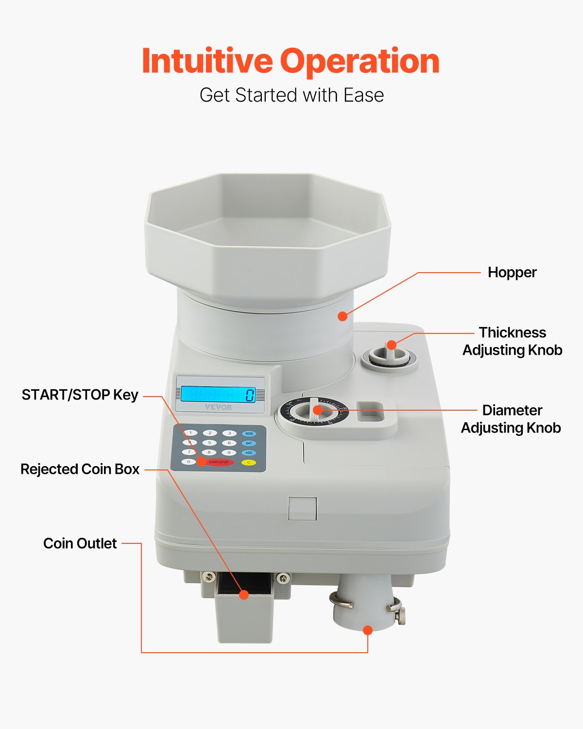 High Speed Coin Counter, Professional Coin Sorter With Anti-Jam Tech, Heavy Duty Bank Grade Automatic Coin Sorter And Wrapper Machine For All Coins, Suitable For International Coins And Tokens